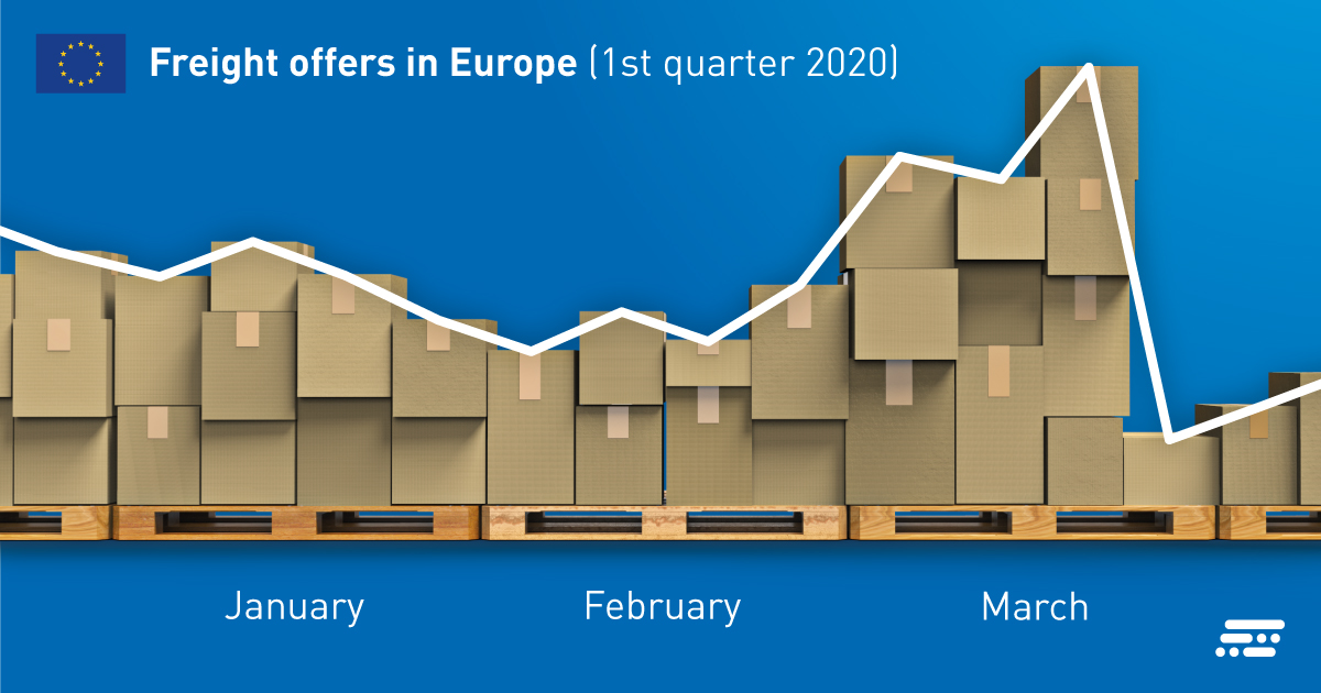 TIMOCOM offerte di trasporti gennaio febbraio marzo 2020