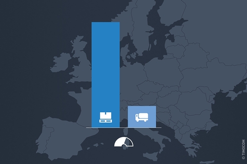Il Barometro dei trasporti mostra un elevato volume di carichi in Europa